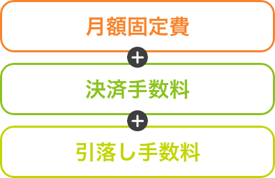 決済手数料＋月額固定費＋請求手数料