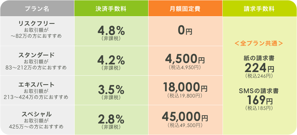 料金プラン表