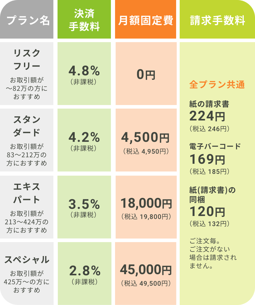 料金プラン表