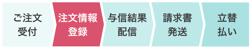 事業者様の作業は「注文情報のご登録」のみ