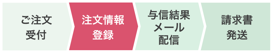 ご注文受付、注文情報登録、与信結果メール配信、請求書発送